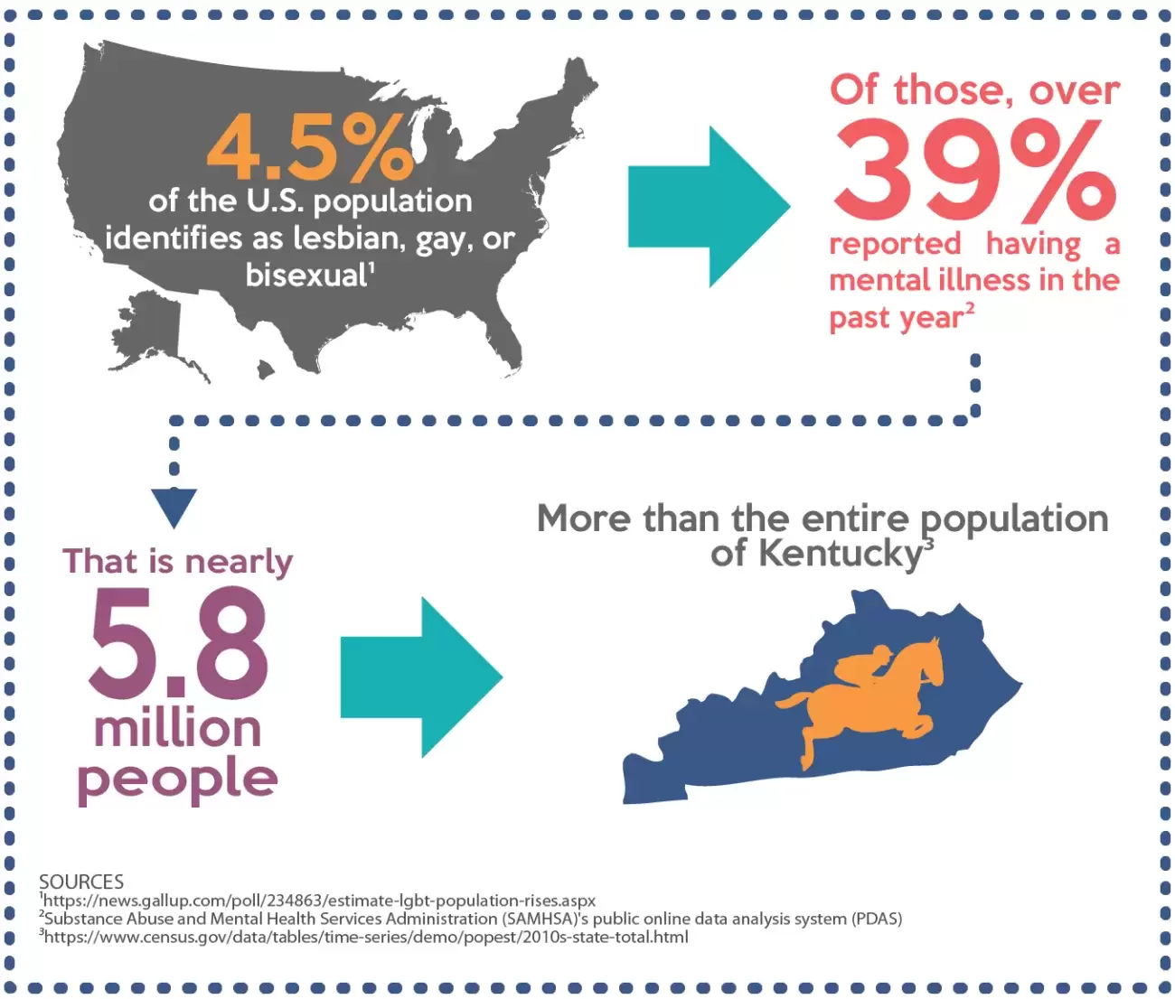 Lgbtq Communities And Mental Health Mental Health America